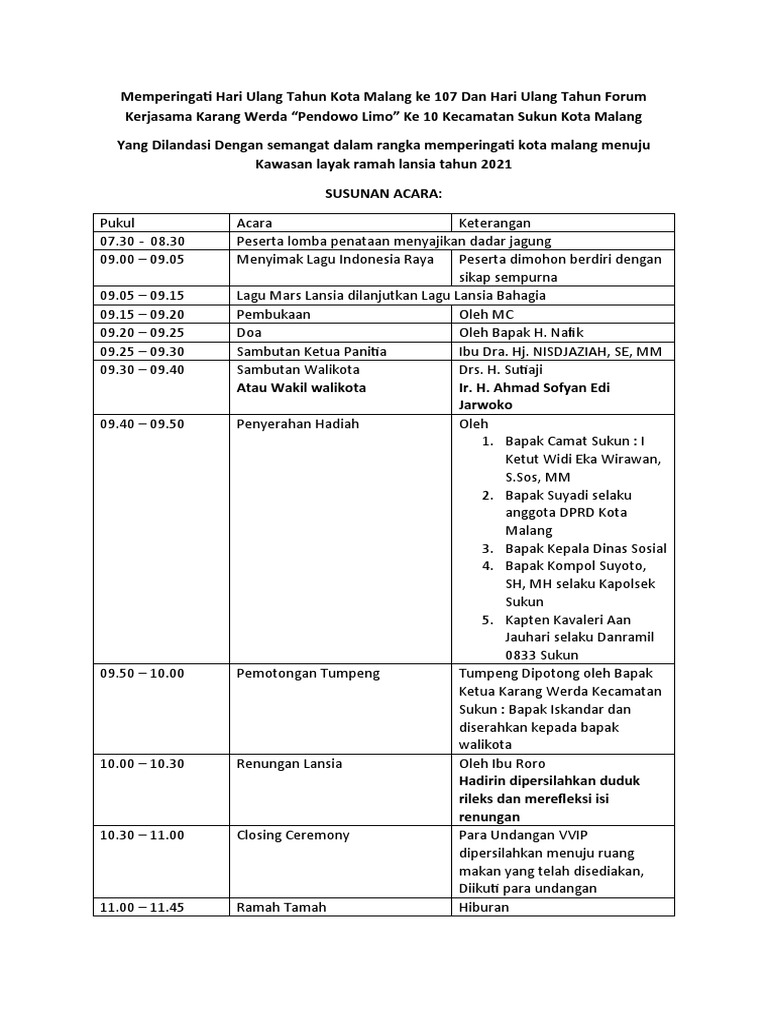 Rundown Karang Werda | PDF