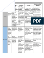 Matriz de Auditoria