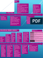 Esquema Evolución Término Currículo Davineth Delgado Pitti