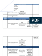 Piccs Targeted Questionnaire Follow Up Questionnaire