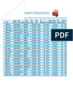 Excel Practica 8