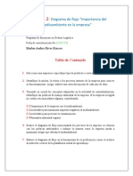 Evidencia 2 Diagrama de Flujo Importancia Del Medioambiente en La Empresa