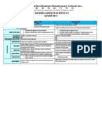 Teaching Guide in Science 10 Quarter 1: Teacher's Name: Florisa Mae P. Arcipe