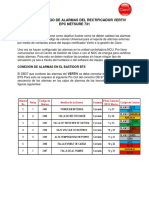 CONFIGURACION DE ALARMAS Y PIN OUT RECTIFICADOR VERTIV