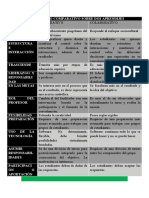 Aprendizaje Colaborativo Vs Aprendizaje Cooperativo