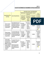 Annex 2 - 1c Decision Chart For Project Modifications