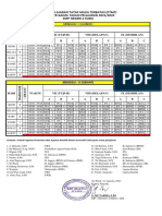 Jadwal Pelajaran Tatap Muka Terbatas (PTMT) SMP Negeri 2 Kubu