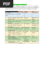 Week 2 (Applying The Components of Moral Acts)