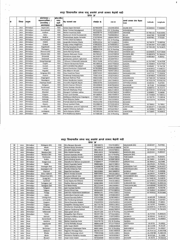 Latur Ward Contact List and Details | PDF