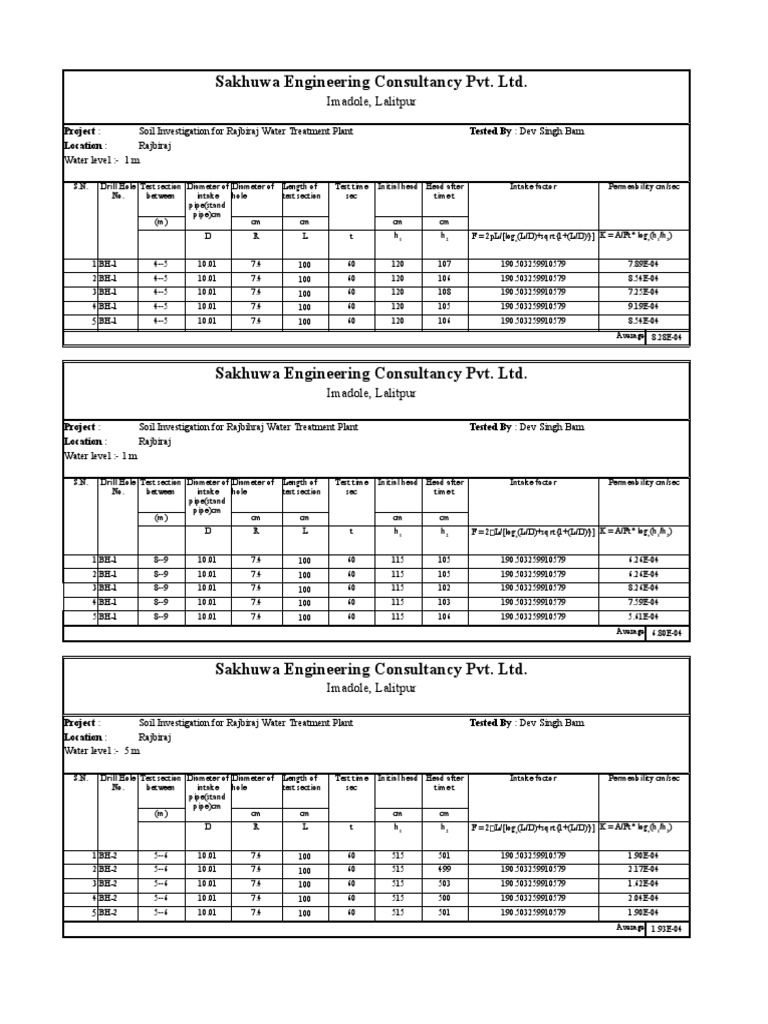 Soil Investigation for Rajbiraj Plant | PDF | Civil Engineering | Earth ...