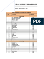 Lux Reading For Various Plant Location