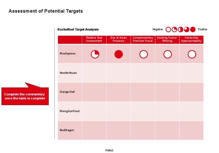 HSBC Template for Target Analysis | PDF