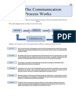 How The Communication Process Works Mary Cris Taneo