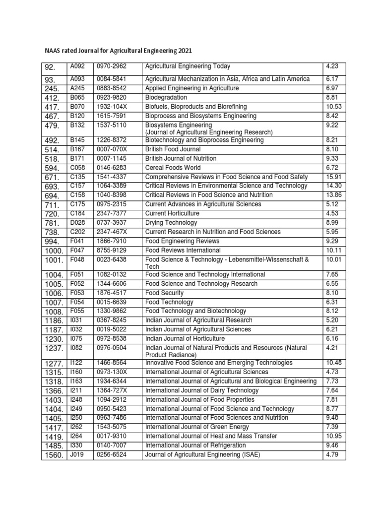 NAAS Rated Journal For Agricultural Engineering 2021 PDF