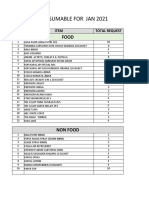 CCR Consumable For Jan 2021: NO Item Total Request