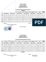 PHIL-IRI Pretest Results