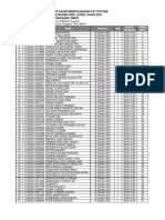 Jadwal SKD Propinsi Nusa Tenggara Timur