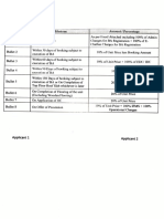 Instalment Amount/Percentage of Admin: Including Charges