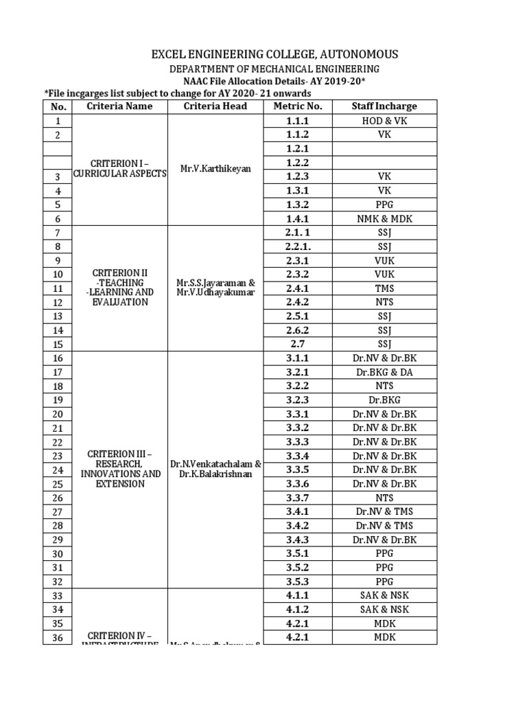 Excel Engineering College, Autonomous | PDF | Educational Technology ...