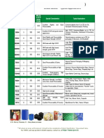 Grade Basket - Typical Applications