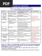 First and Second Language Acquisition