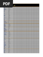 Compiled - Wise Dsa Sheet: 450 3 - 4 Months