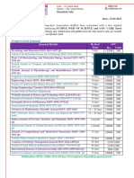 List of SCOPUS and UGCCARE Journals