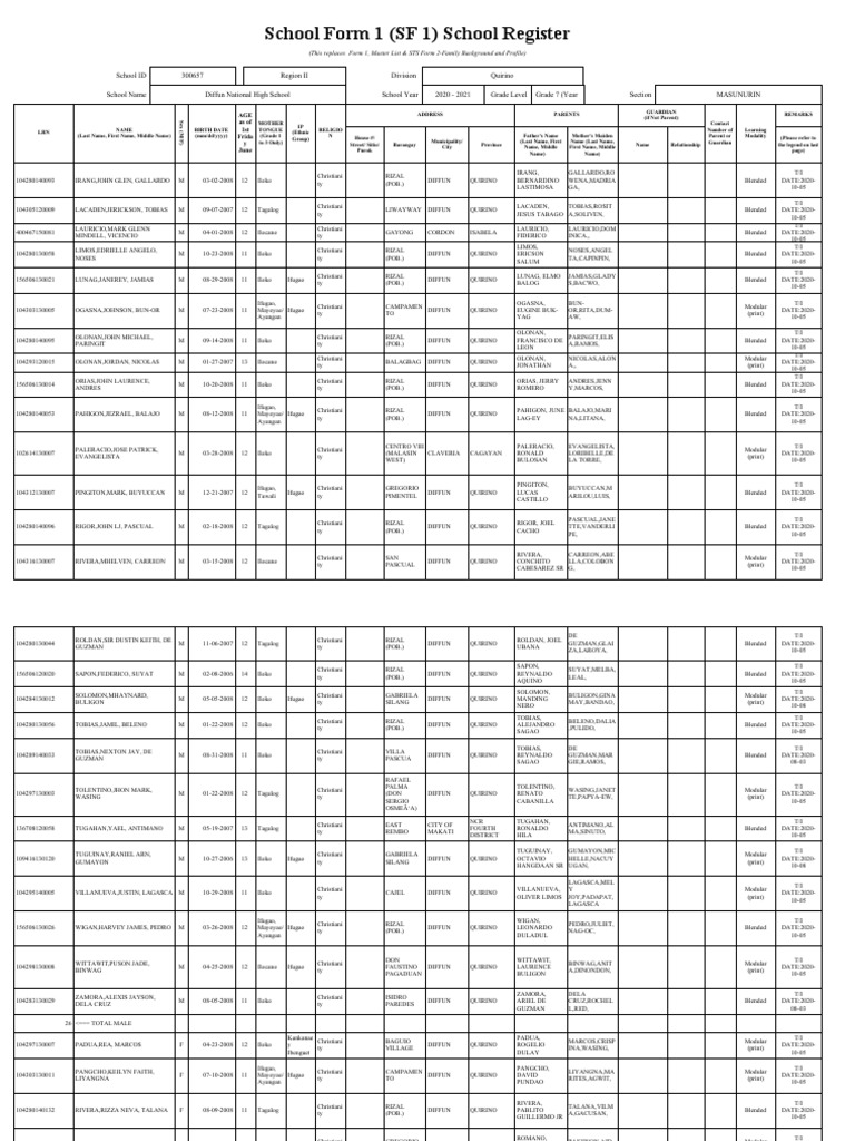 School Form 1 (SF 1) School Register | PDF | Languages Of Southeast ...