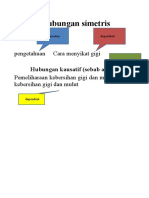 Hubungan Pengetahuan dan Kebersihan Gigi