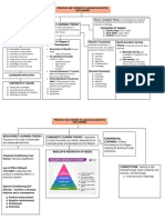 Constructivist Learning Theory Cognitive Learning Theory: Principles and Theories of Language Acquisition and Learning