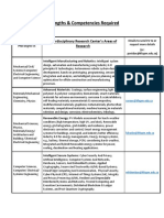 Strengths & Competencies Required for Interdisciplinary Research