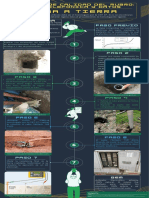 Infografía Toma A Tierra