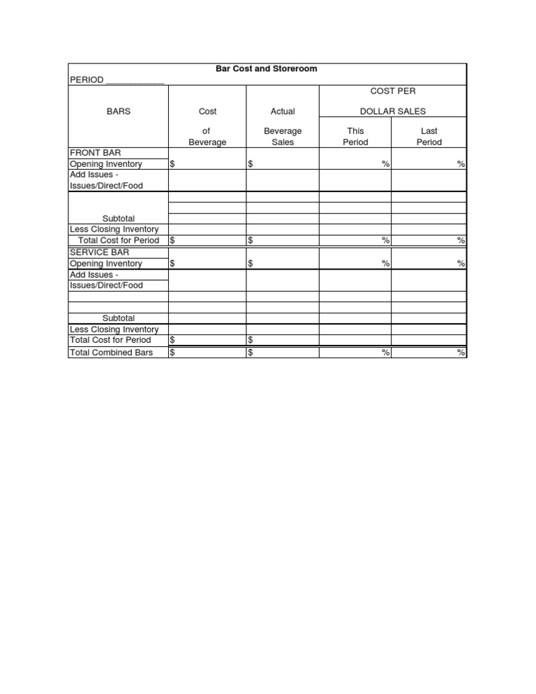 Analyzing Beverage Costs and Inventory Levels to Improve Profit Margins