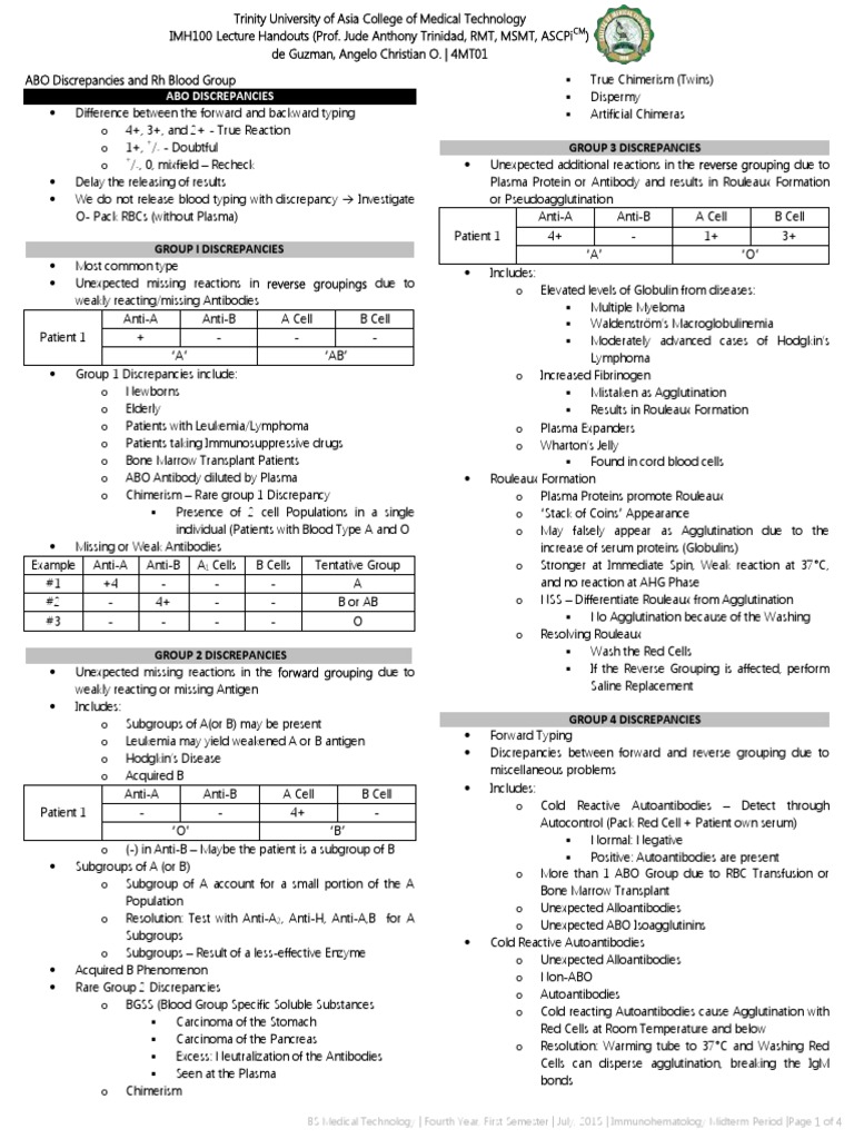 IMH100 4th Handout - ABO Discrepancies and RH Blood Type | PDF | Blood ...