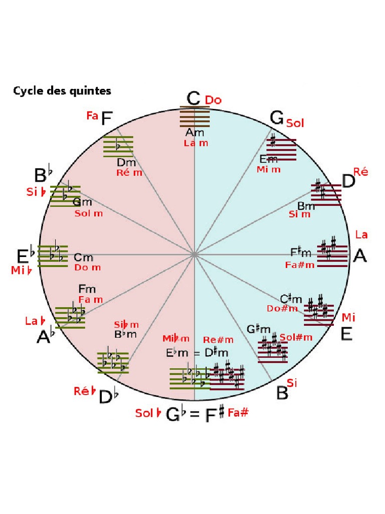 th-orie-musicale-cycle-des-quintes-pdf