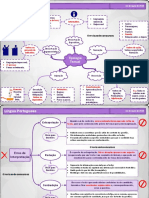 Mapas Mentais Português @revisaodeconcursos