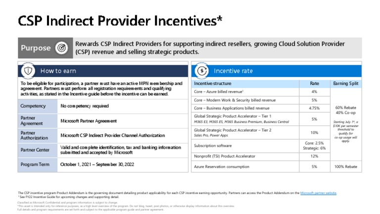 CSP Indirect Provider Incentives Overview | PDF | Microsoft | Economies