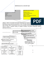 Pathophysiology & Concept Map: Precipitating Factors