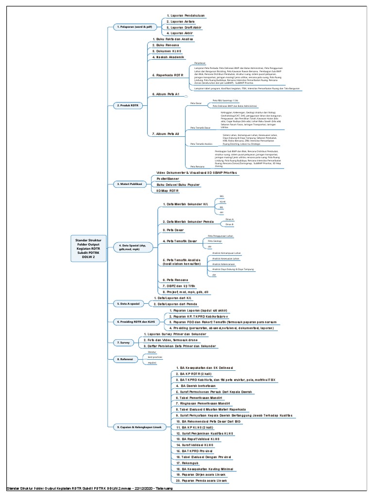 Standar Struktur Folder Output Kegiatan RDTR Subdit PDTRK DDLW 2 | PDF