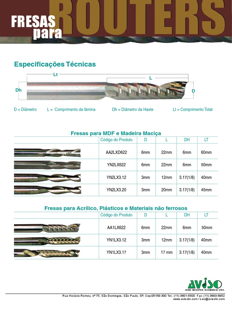 Fresa para Router | PDF