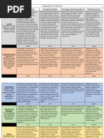 Final Project Grading Rubric