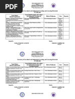 Inventory of Localized and Indigenized Teaching and Learning Materials