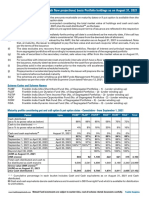 Maturity Profile of Schemes (Cash Flow Projections) Basis Portfolio Holdings As On August 31, 2021