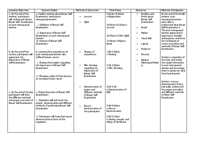 Nursing Care Plan Teaching Plan PDF Breast Cancer Menopause