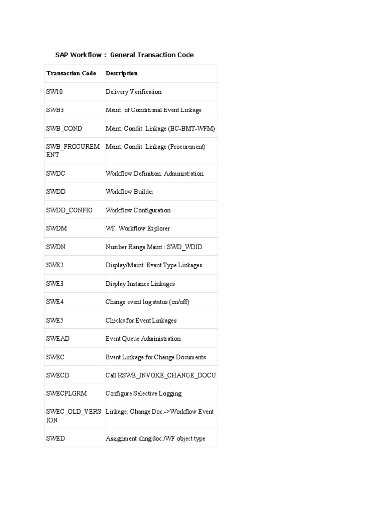SAP Workflow: General Transaction Code Transaction Code Description ...