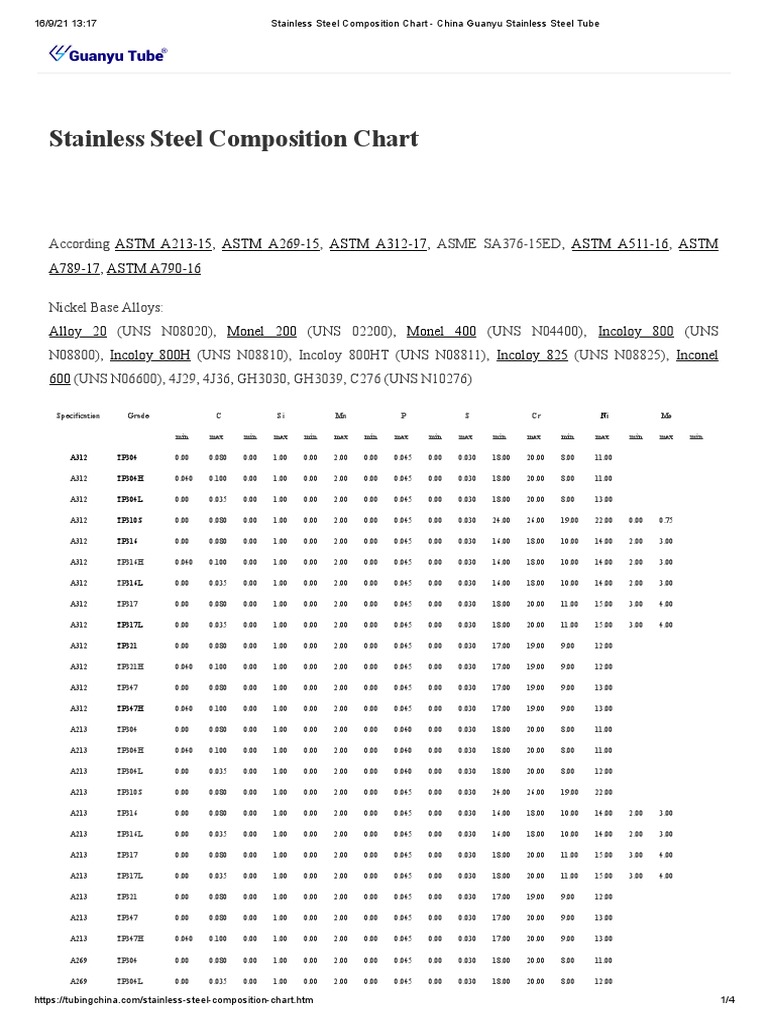 Stainless Steel Composition Chart TP304 TP304H TP304L TP310S TP316