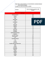 Anexala HCNSU nr.66 din 02.09.2021 Lista State cu risc epidemiologic ridicat_rosu si galben_2 09 2021