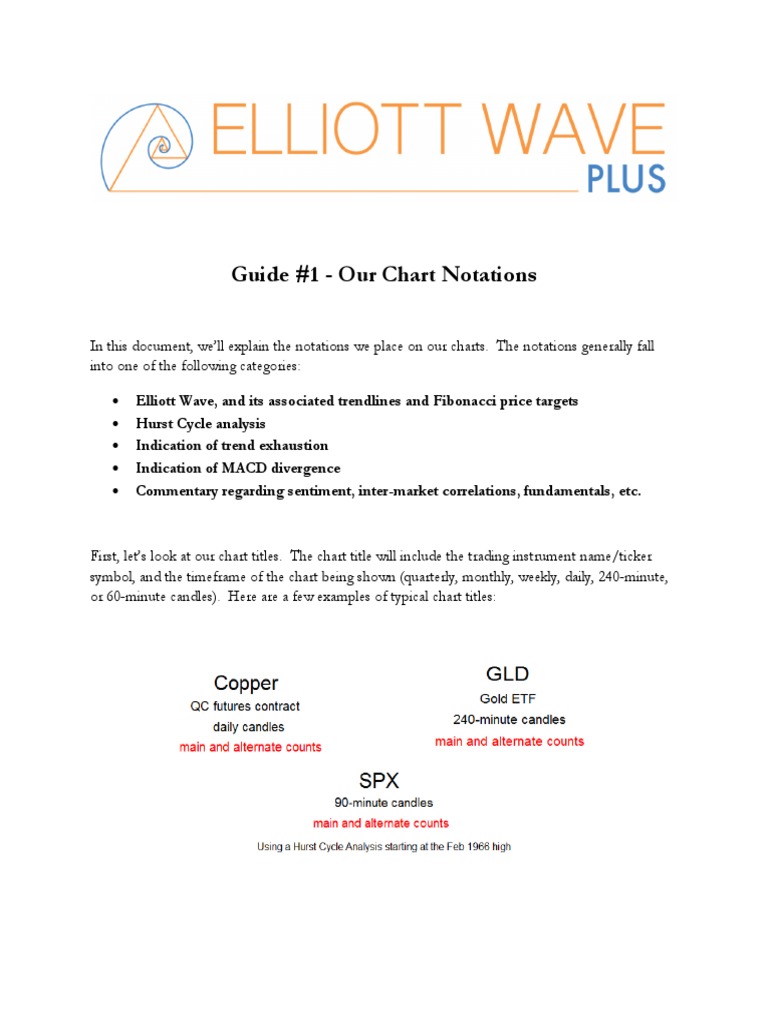 Chart Notations: Elliott Wave & Hurst Analysis | PDF | Financial ...