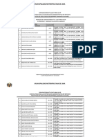 Resultados de Evaluaciones Curriculares Conv.n°01