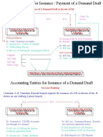 Accounting Entries For Issuance & Payment of DD